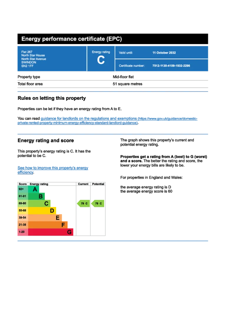 Property EPC Chart