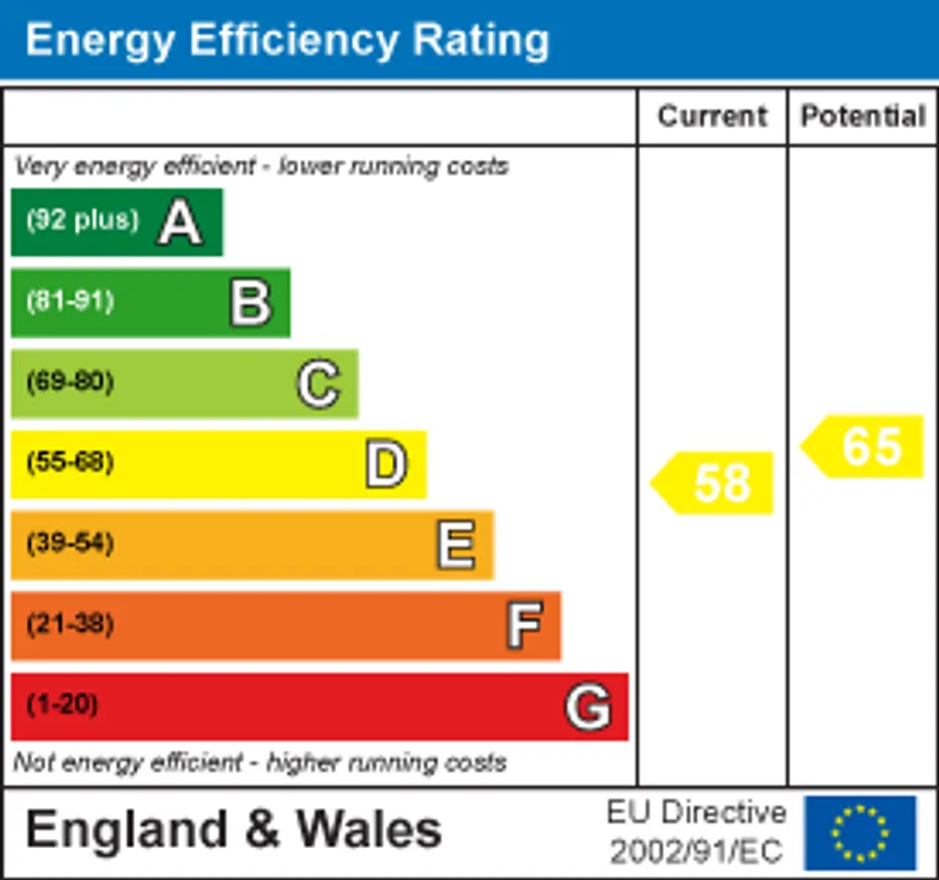 EPC chart 1