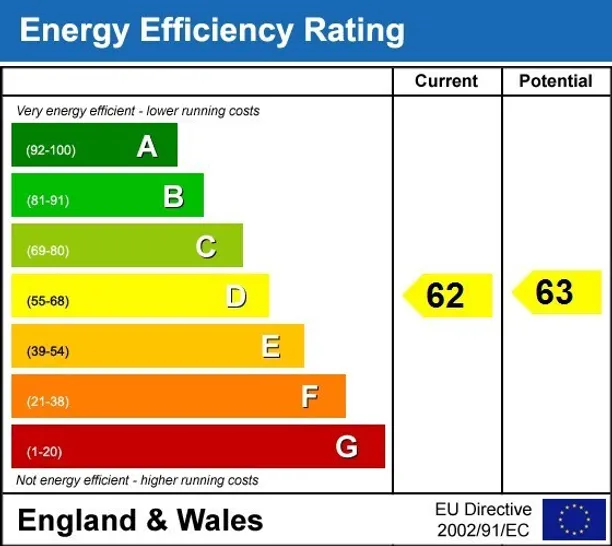 Energy performance certificate for Endless Street Salisbury SP1