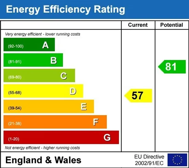 Energy performance certificate for West Drive Brighton BN2