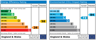EPC chart