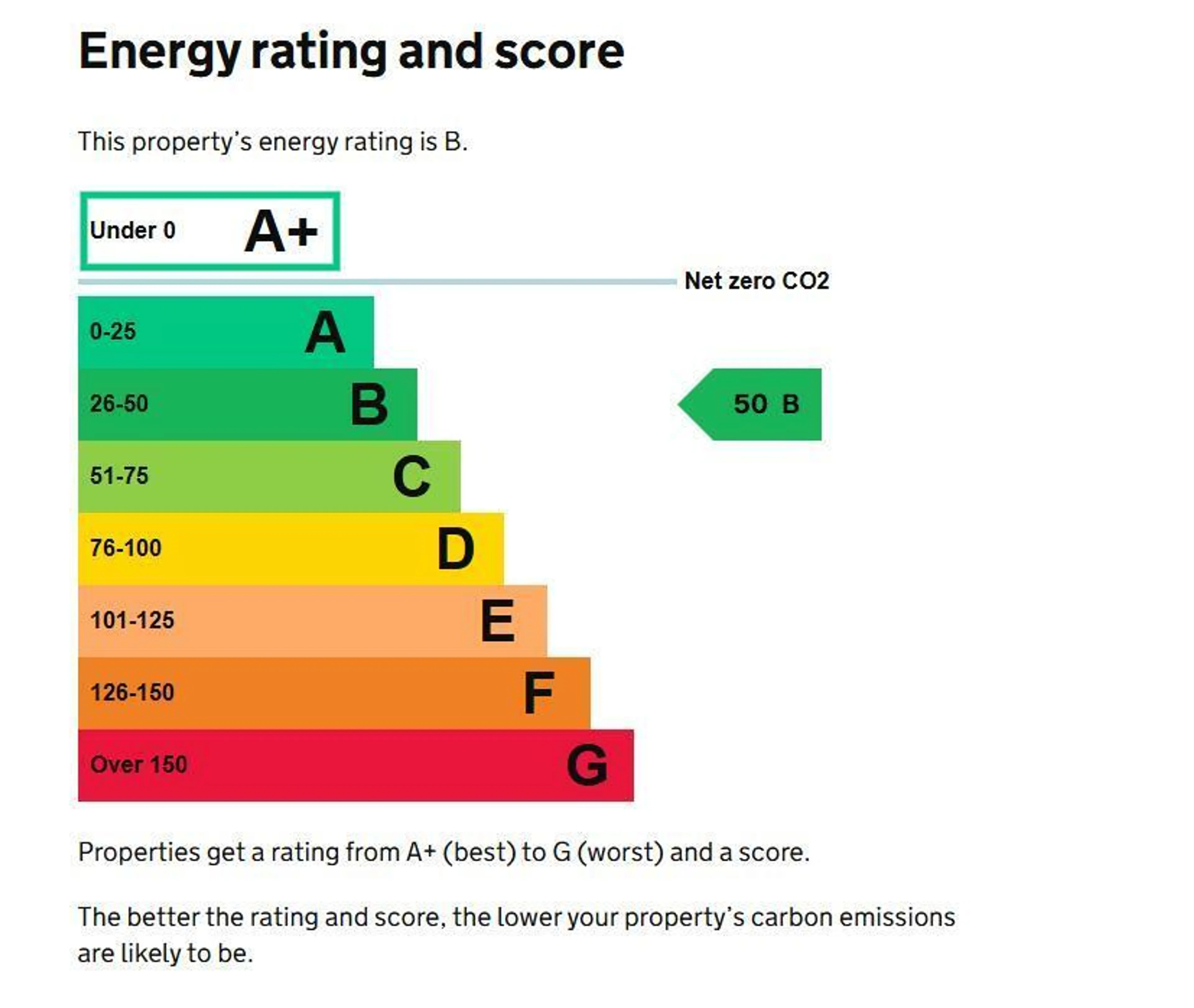 EPC chart