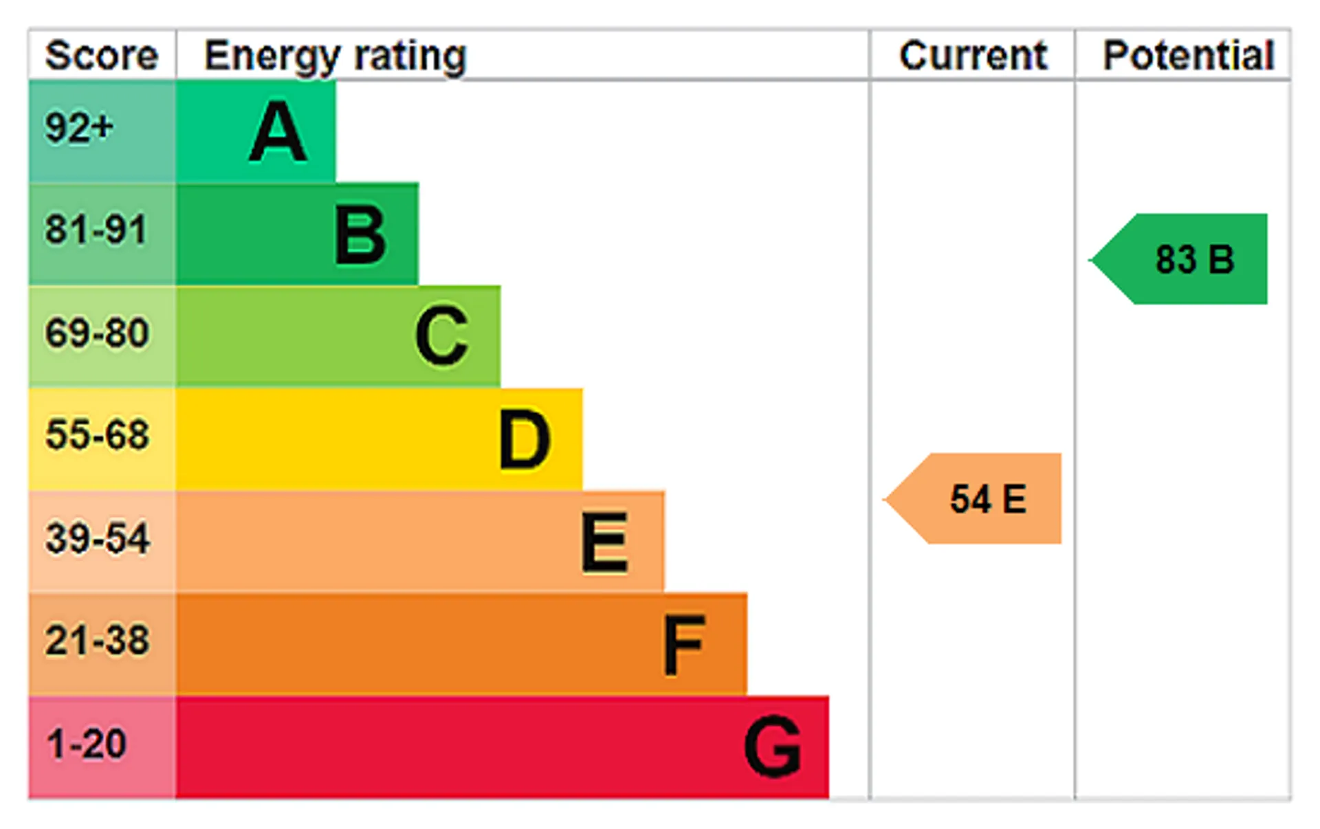 EPC