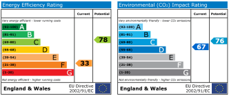 EPC chart