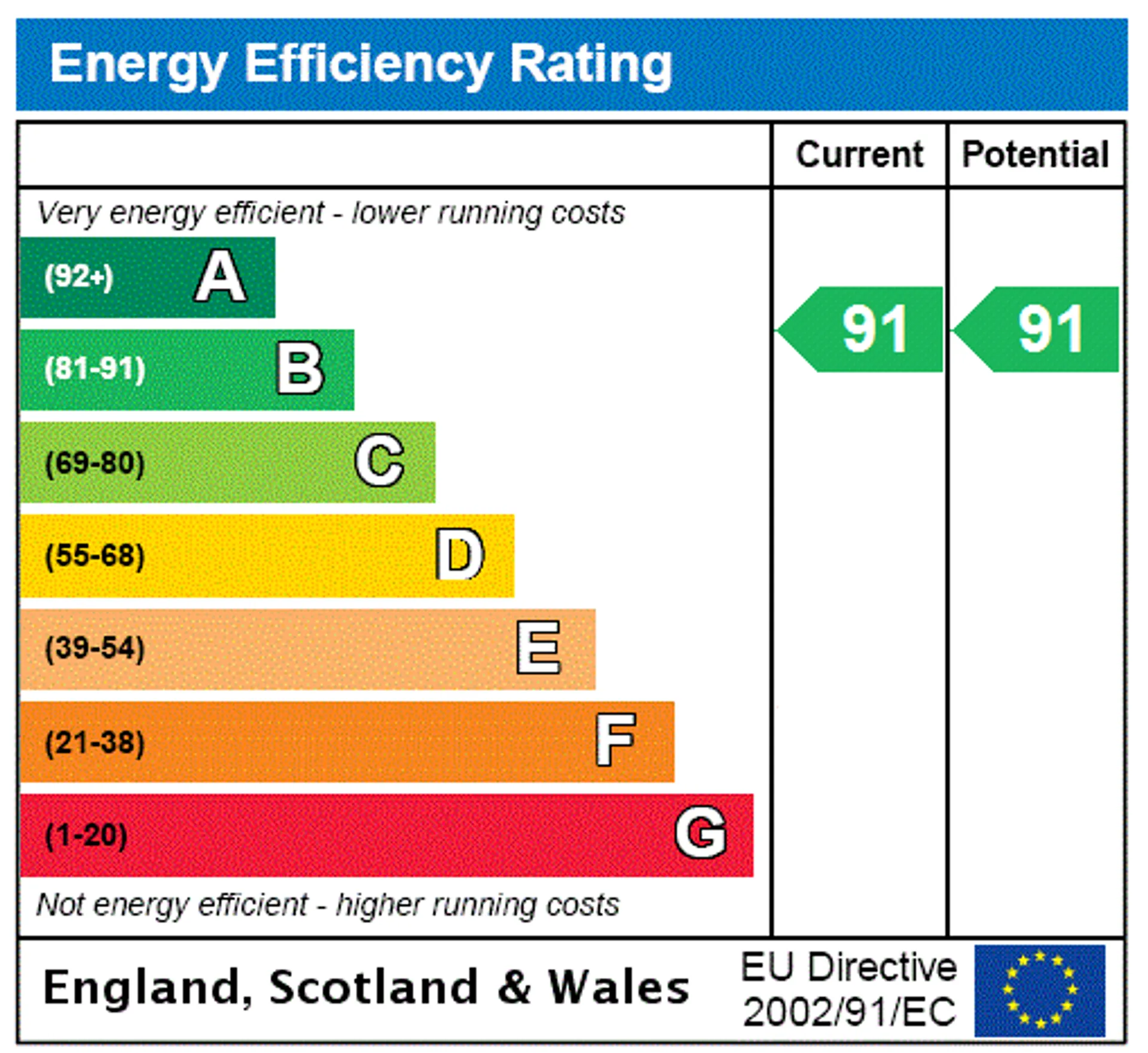 EPC