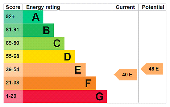 EPC chart