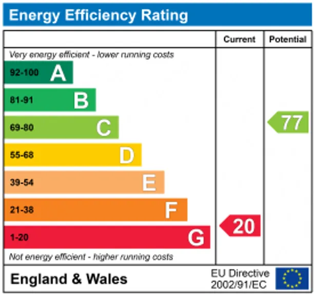 Energy performance certificate for The Street, Olveston, BS35