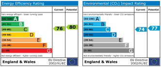 EPC chart