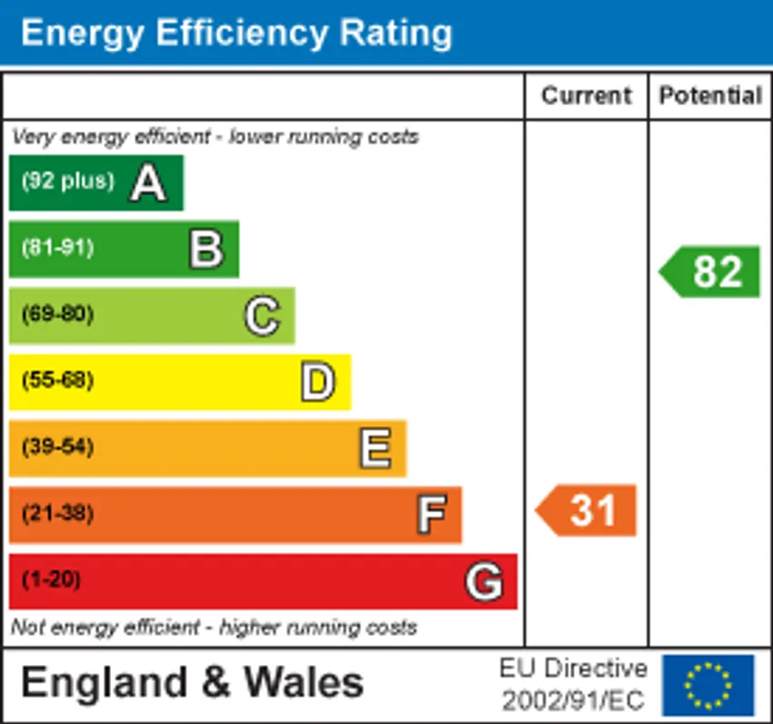EPC chart 1