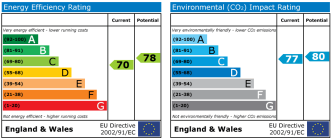 EPC chart