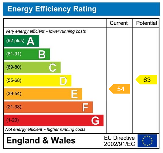 EPC chart
