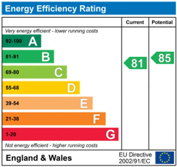 Energy performance certificate for Goldsmiths Avenue, Crowborough, TN6