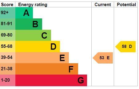 EPC chart