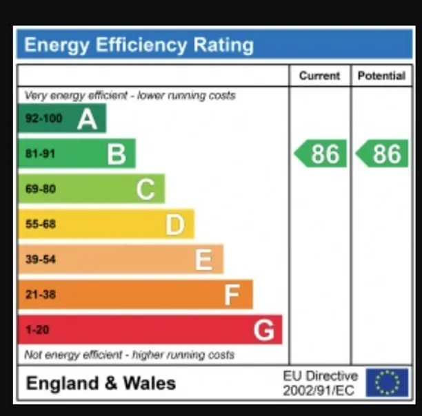 Energy performance certificate for Golden Manor, Hanwell, W7