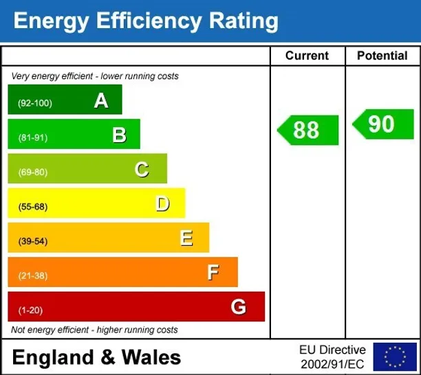 Energy performance certificate for Ledborough Lane Beaconsfield HP9