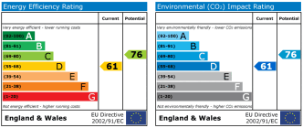 EPC chart