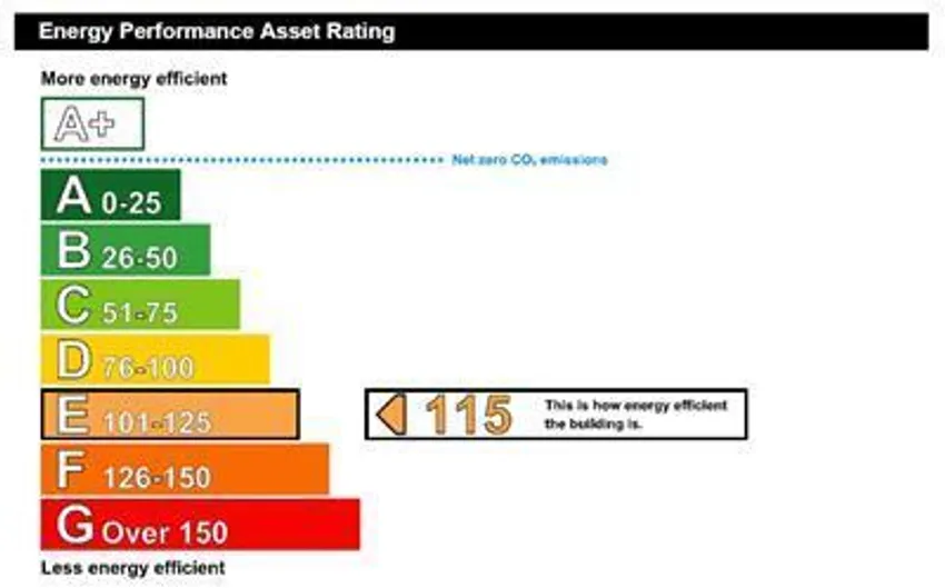 EPC chart 1