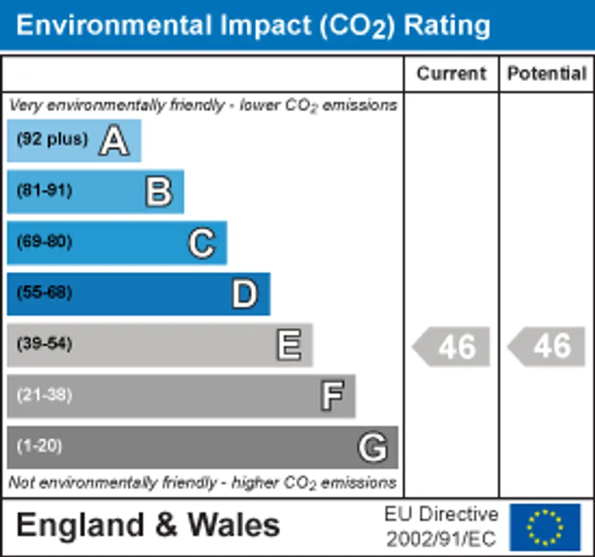 EPC chart 2