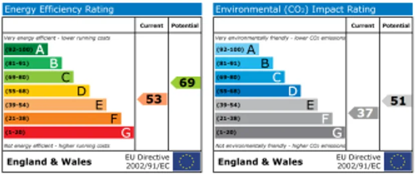 EPC chart