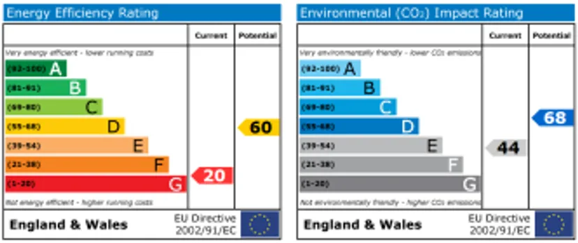 EPC chart