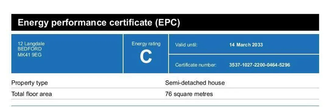 Property EPC Chart