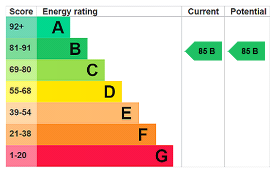 EPC chart