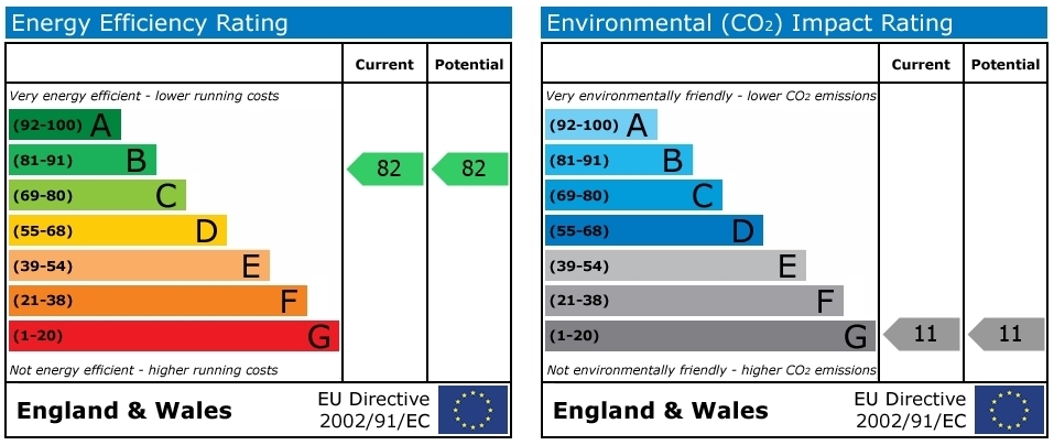 EPC chart