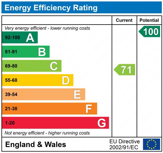 EPC chart