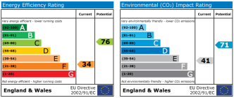 EPC chart