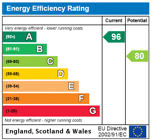 EPC