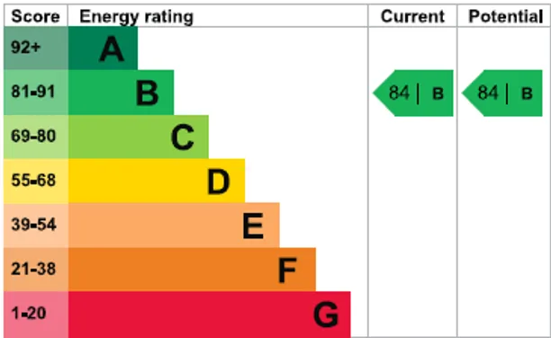 Energy performance certificate for Linden Park Road, Tunbridge Wells, TN2
