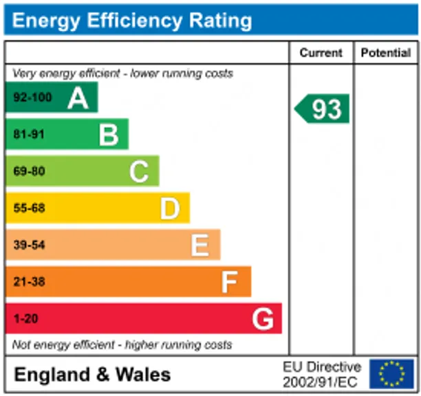 Energy performance certificate for Waters Lane, Banbury, OX17