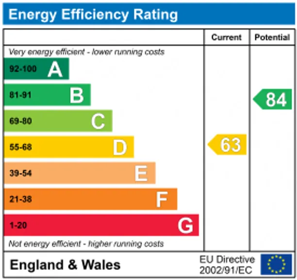 Energy performance certificate for Station Road, North Chailey, BN8