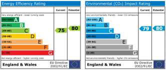 EPC chart