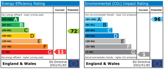 EPC chart