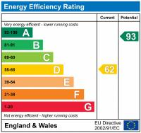 EPC chart