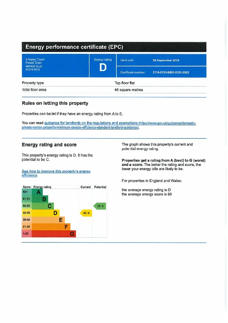 Property EPC Chart
