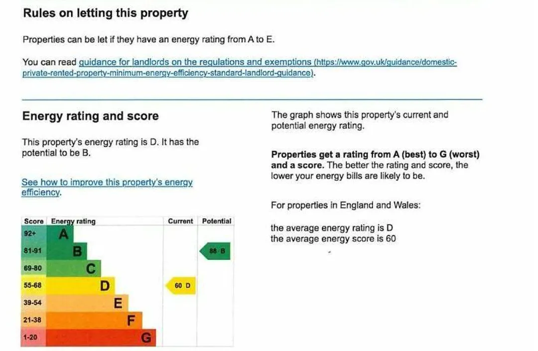 Property EPC Chart