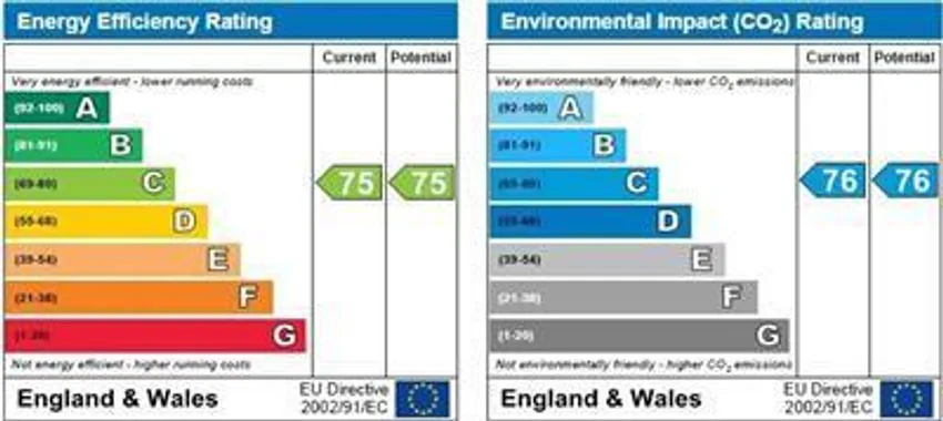 EPC chart 1