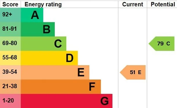 Energy performance certificate for High Street, Marshfield, SN14