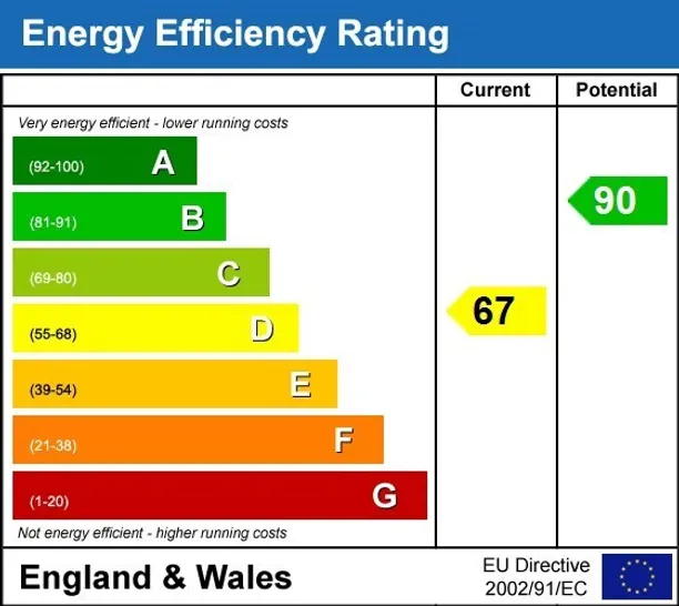 Energy performance certificate for Midholm Hampstead Garden Suburb NW11