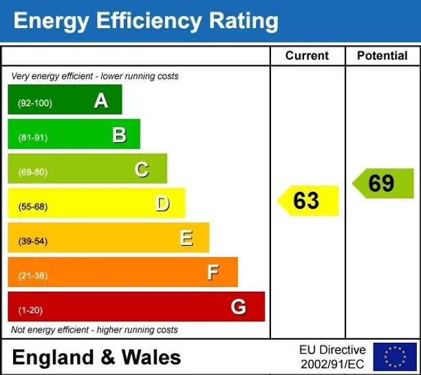Energy performance certificate for Vaughan Road Harpenden AL5