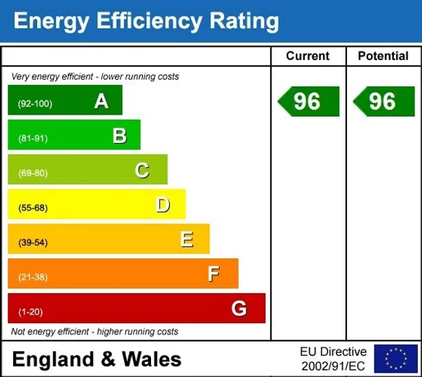 Energy performance certificate for Ham Island Old Windsor SL4