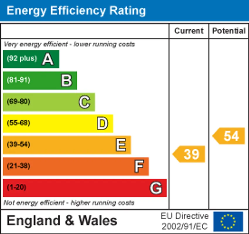 EPC chart 1