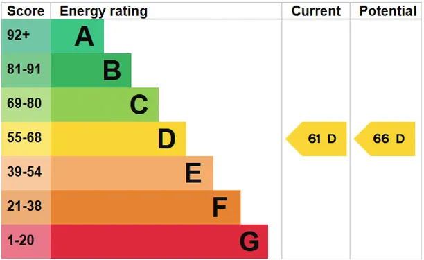Energy performance certificate for Harvey Road, Guildford, GU1