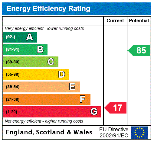 EPC