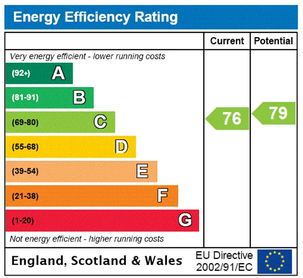 Energy performance certificate for Osborne Road, Windsor, SL4