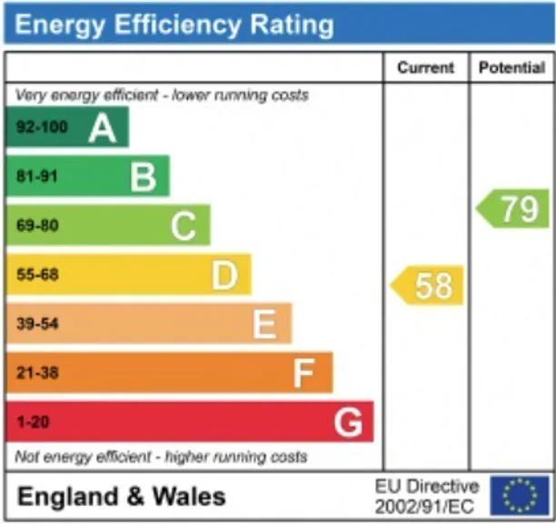 Energy performance certificate for The Avenue, Farnham Common, SL2