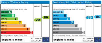 EPC chart