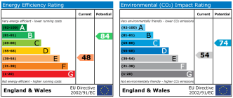 EPC chart